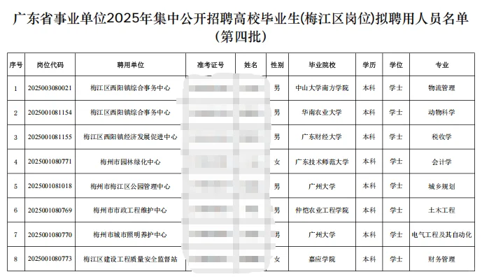恭喜上岸！未来可期