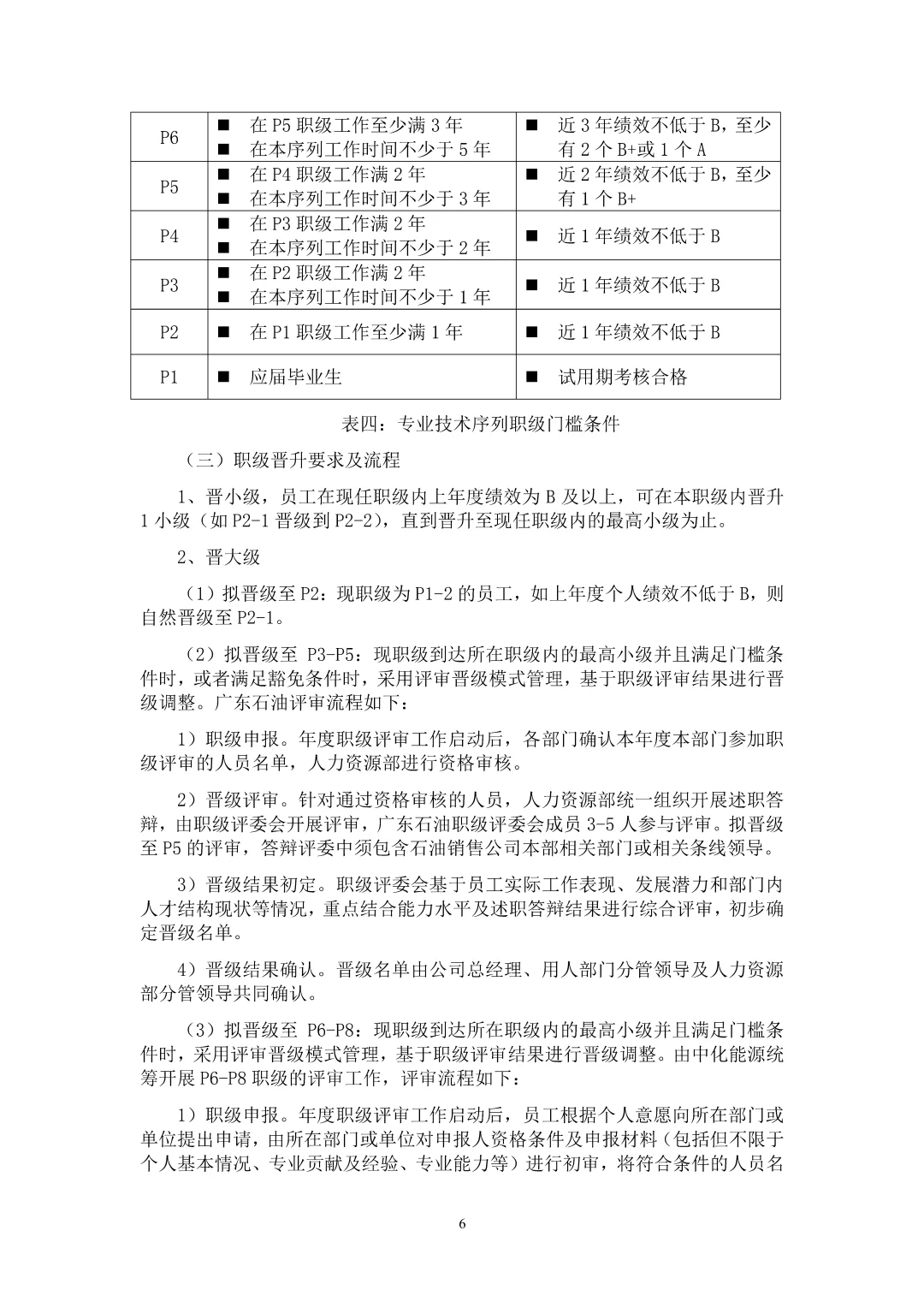 国企集团岗位职级管理办法\国企岗位职级