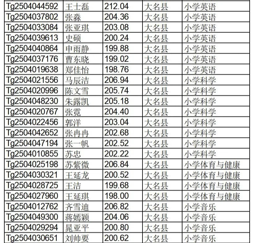 邯郸特岗教师拟聘用名单公示啦