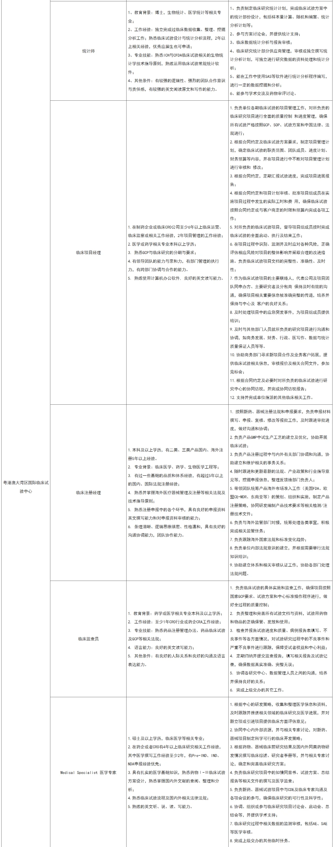 深圳医学科学院2025年职能岗位招聘
