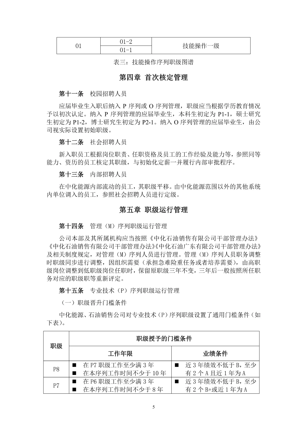 国企集团岗位职级管理办法\国企岗位职级