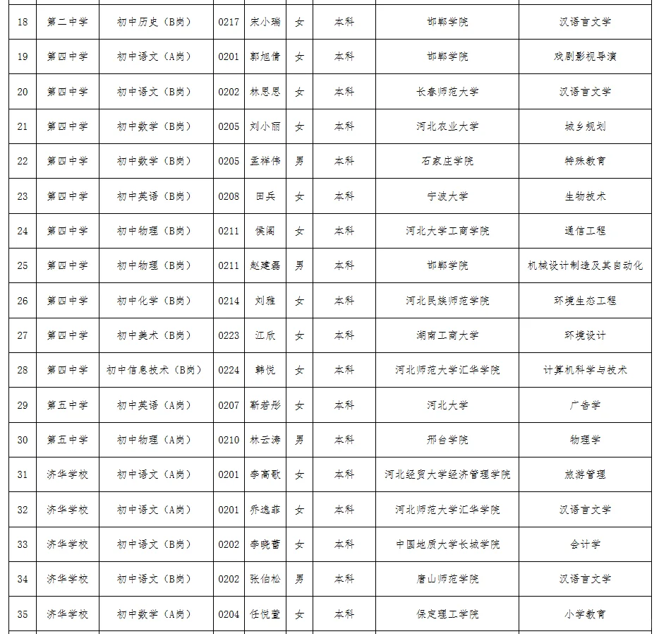 2025年邢台市清河县招聘教师拟聘人员公示