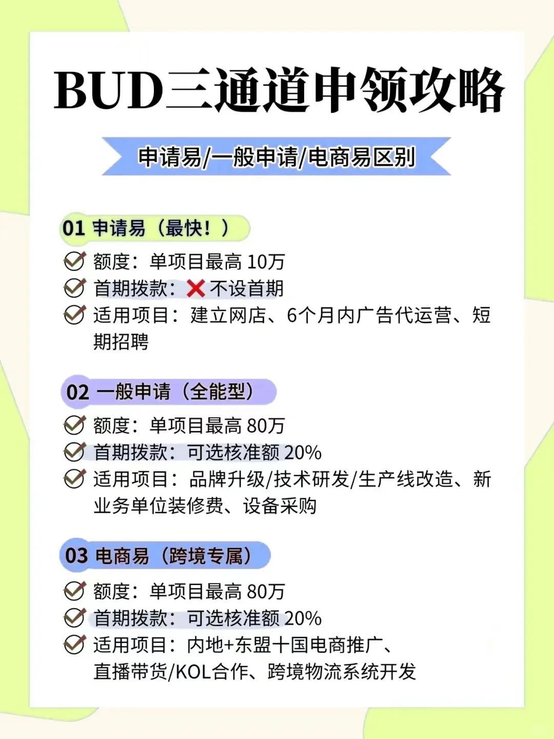 2025 必看！BUD 三通道申领攻略