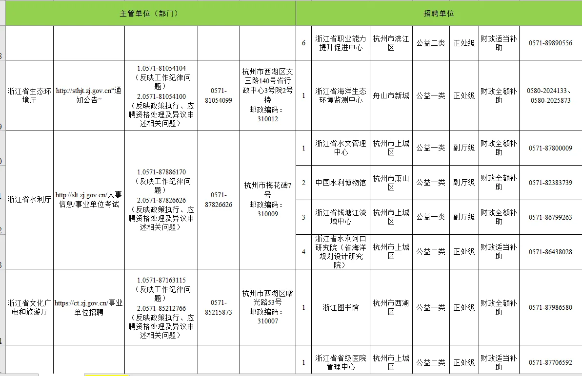 浙江省省属事业单位2025年下半年集中招聘