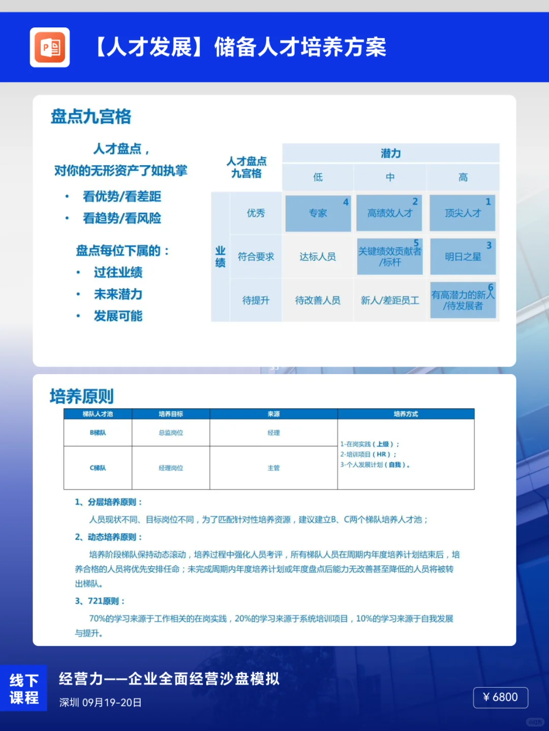 HR必学：储备人才培养方案