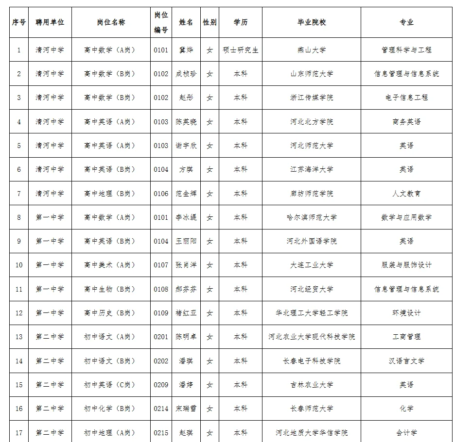 2025年邢台市清河县招聘教师拟聘人员公示