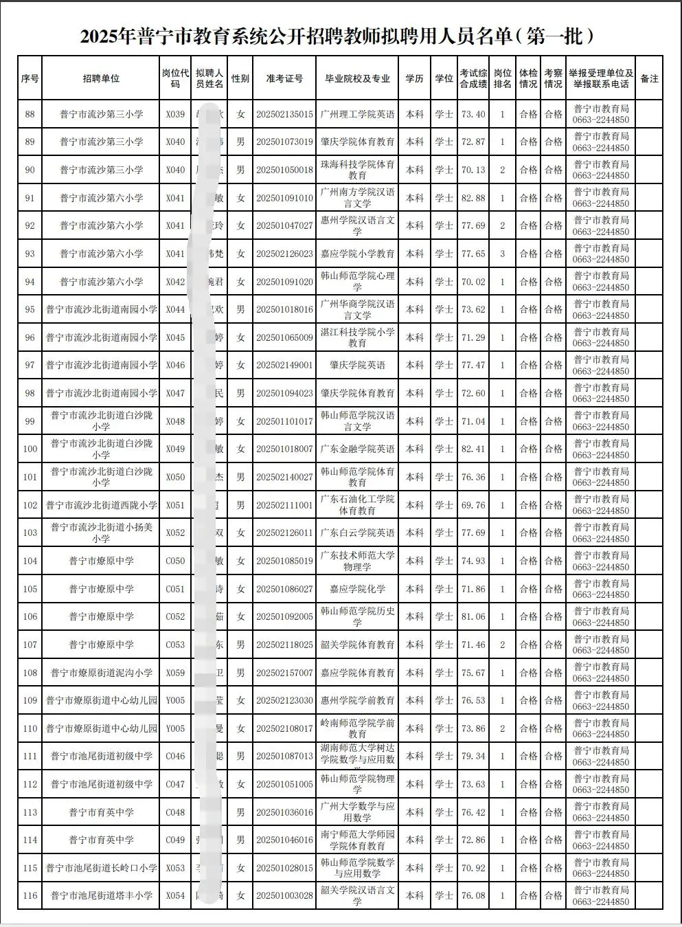 209人被聘用！揭阳普宁市教师录用名单！