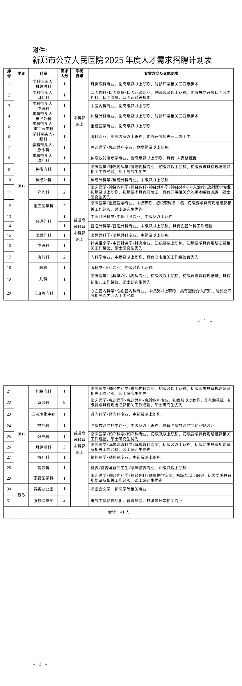 新郑市公立人民医院2025年度人才招聘公告！
