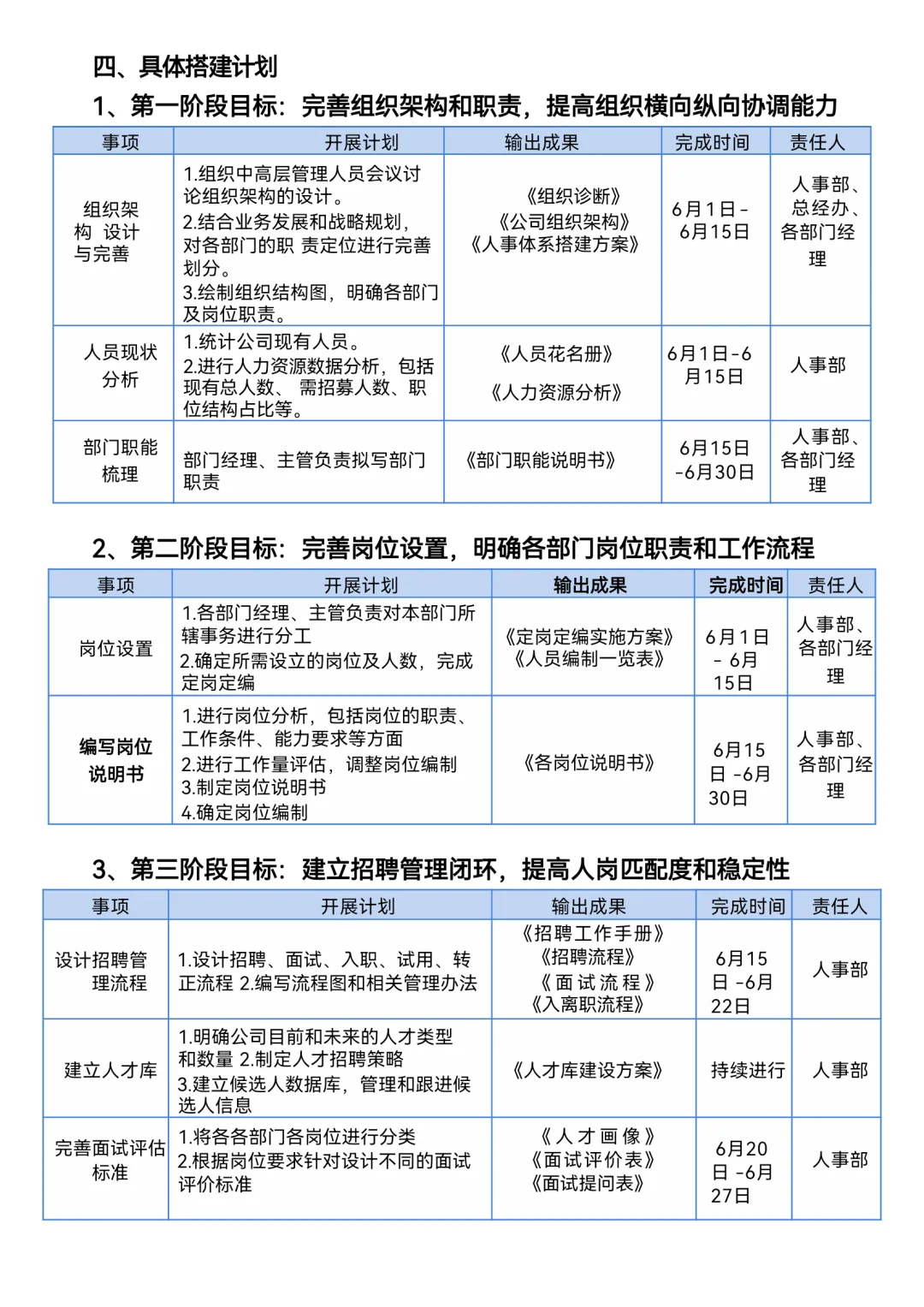 人力资源体系搭建方案