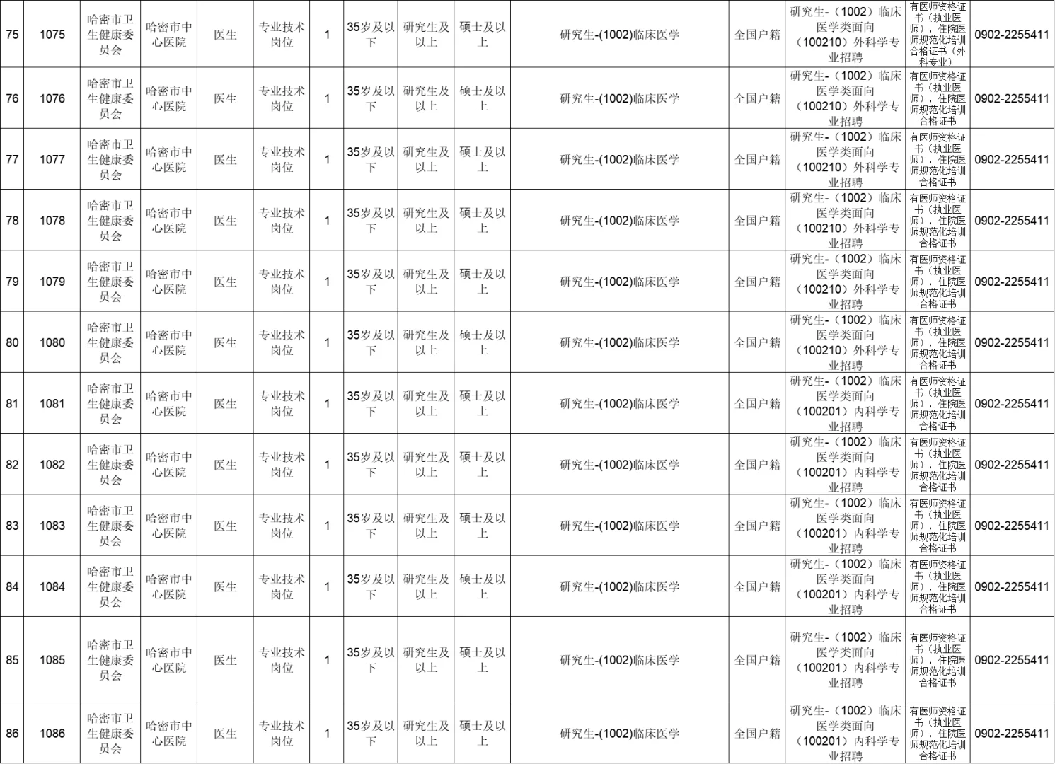 新疆哈密市2025年人才引进164人（截止时间
