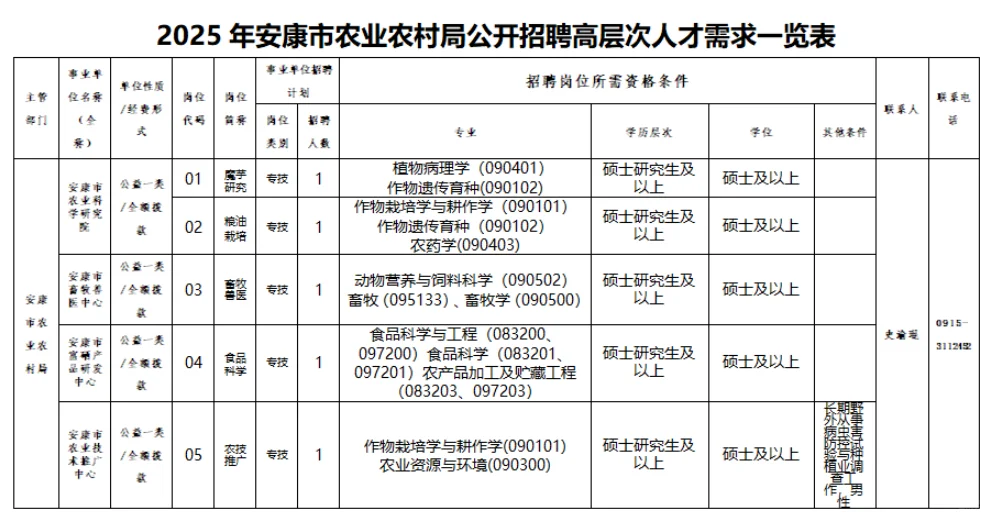 陕西安康农业农村局人才招聘