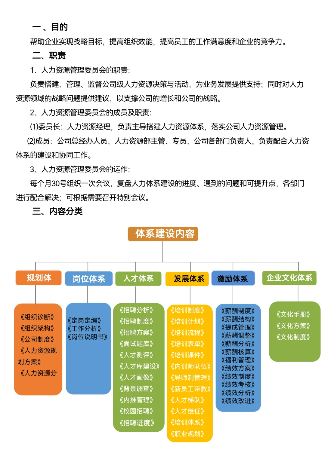 人力资源体系搭建方案