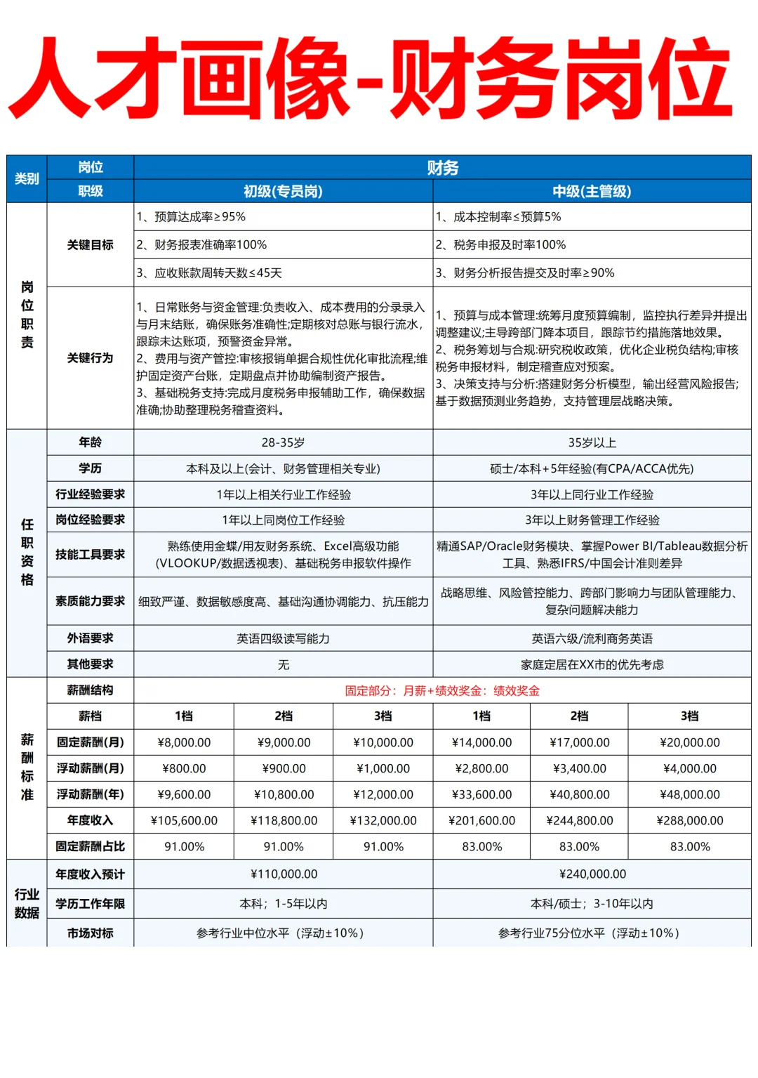 岗位人才画像