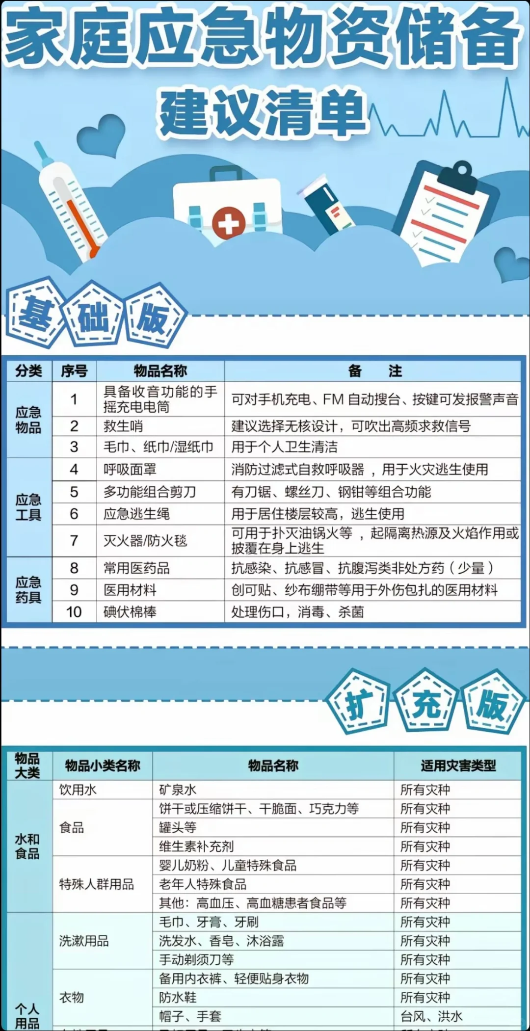 家庭应急物资储备建议清单