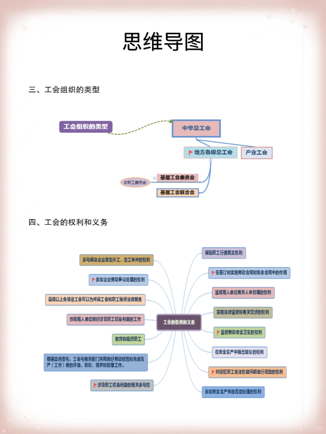 提醒一下 甘肃总工会社工报名的人