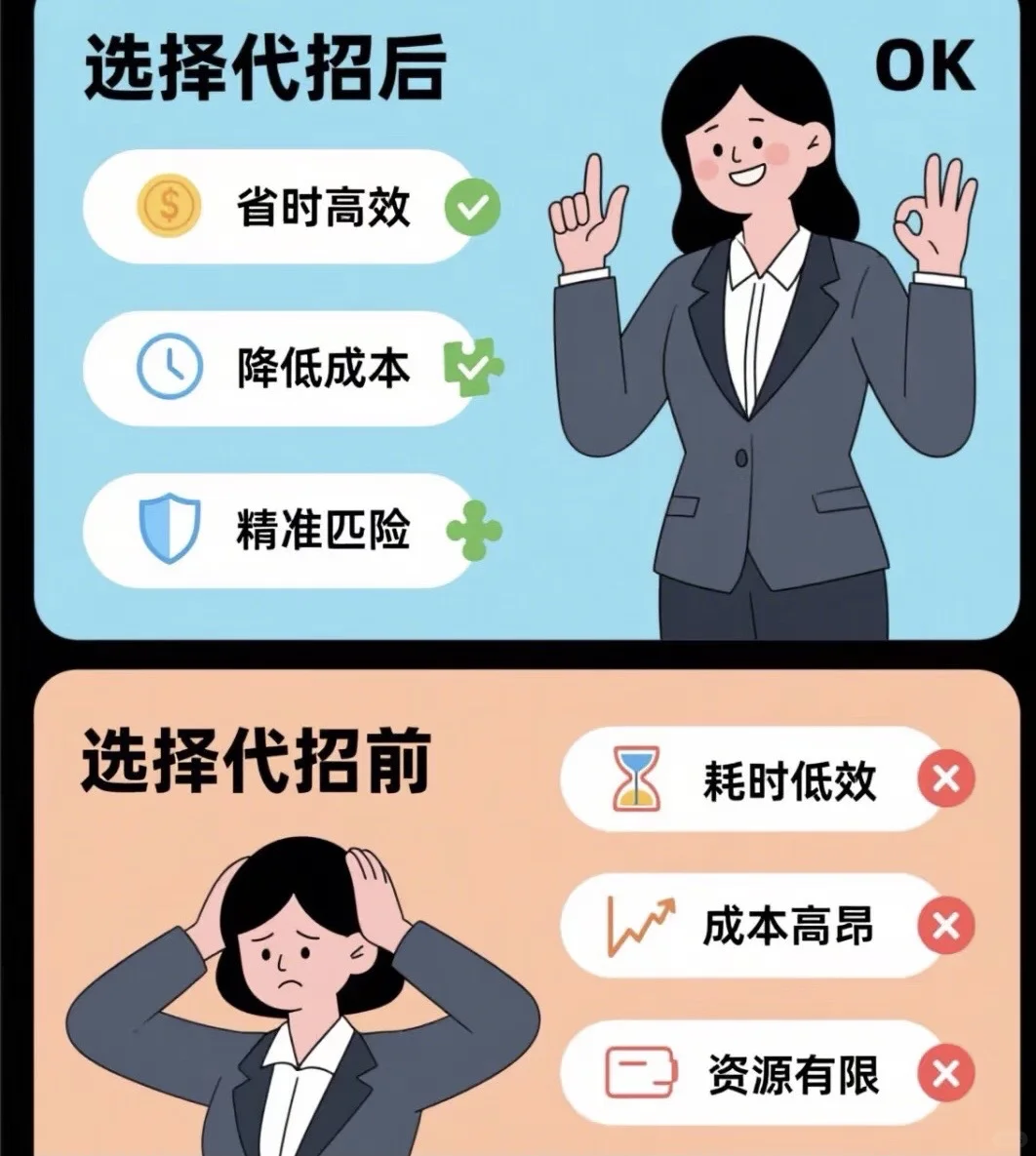 选对代招，省时省心省成本！