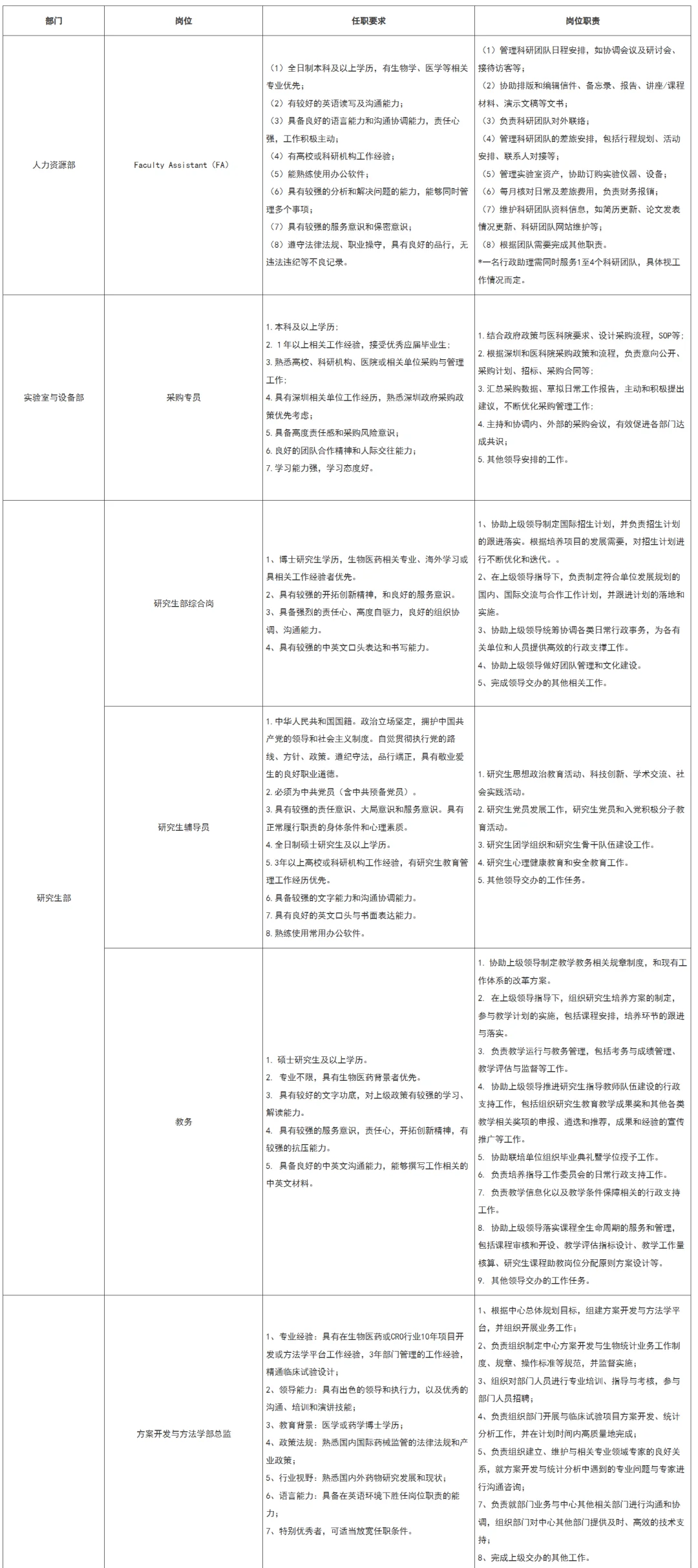 深圳医学科学院2025年职能岗位招聘
