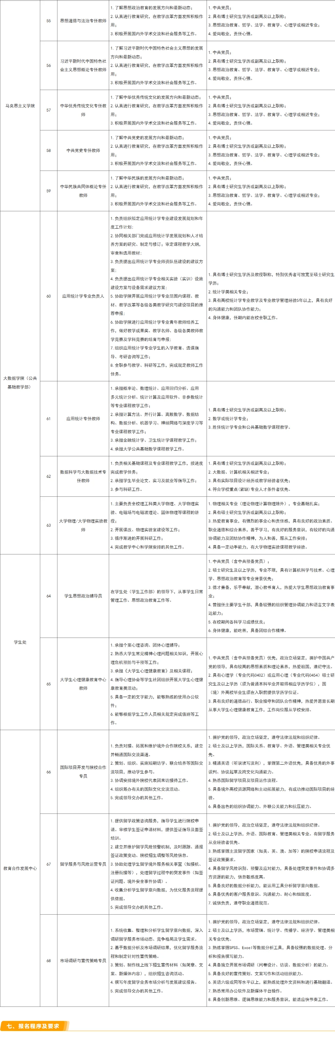珠海科技学院2025-2026学年招聘