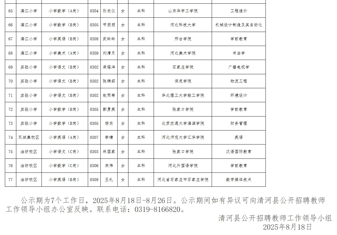 2025年邢台市清河县招聘教师拟聘人员公示