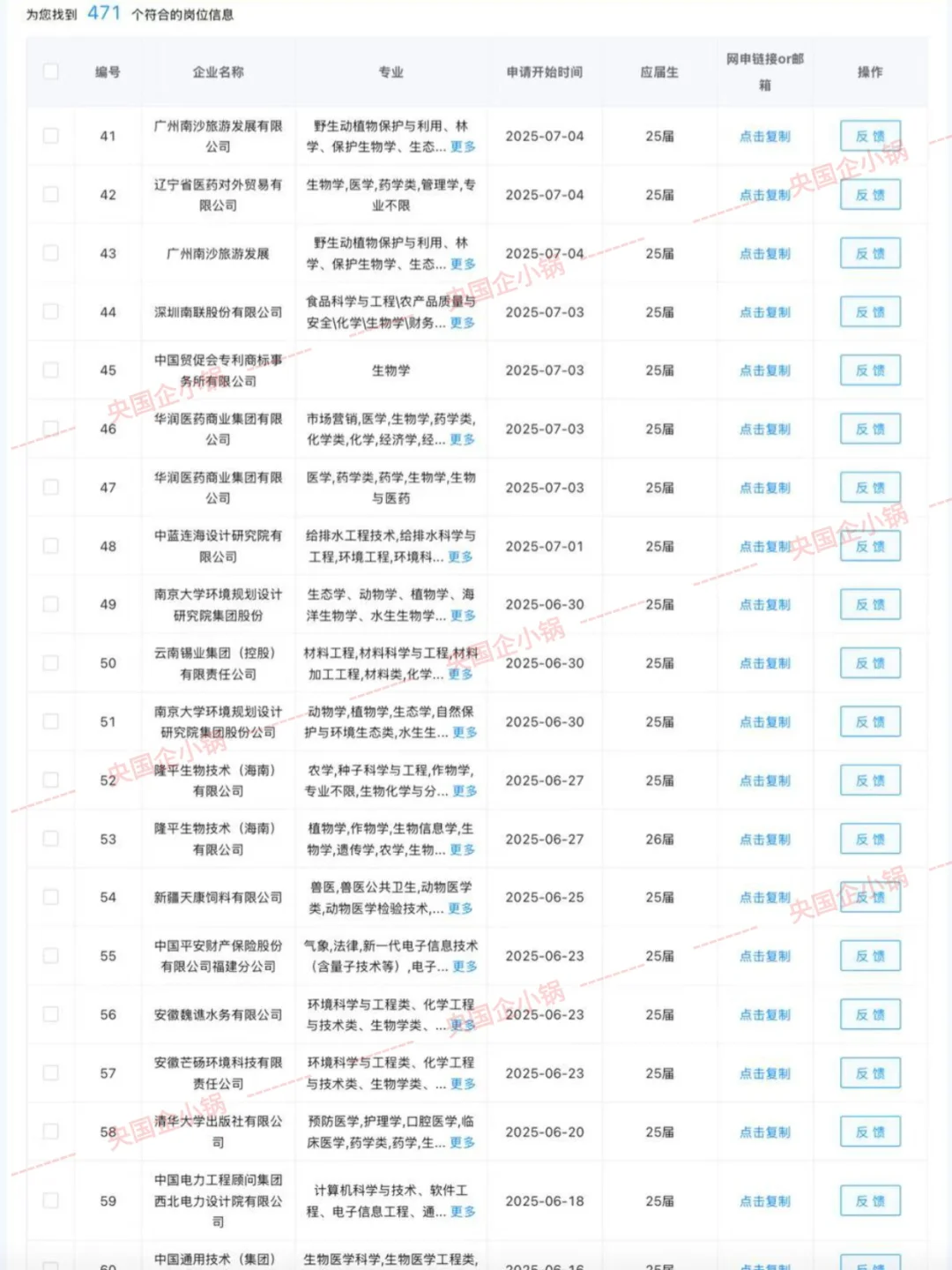 生物学专业看过来！央国企岗位待遇超香😭