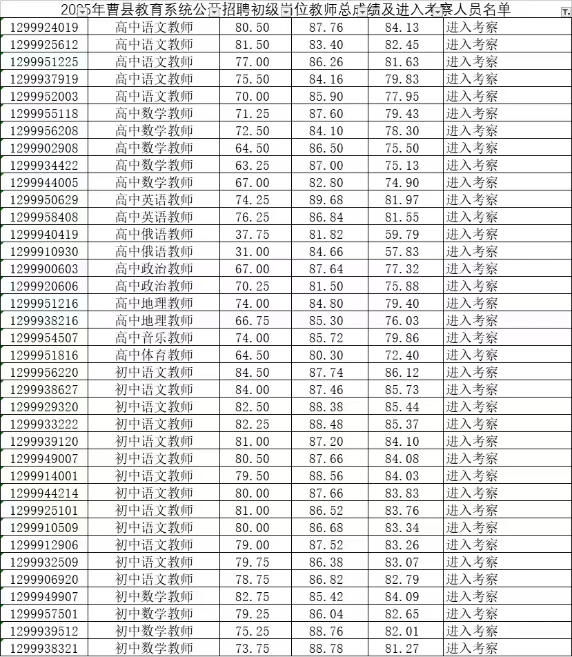 曹县教师编166人！进入考察人员名单