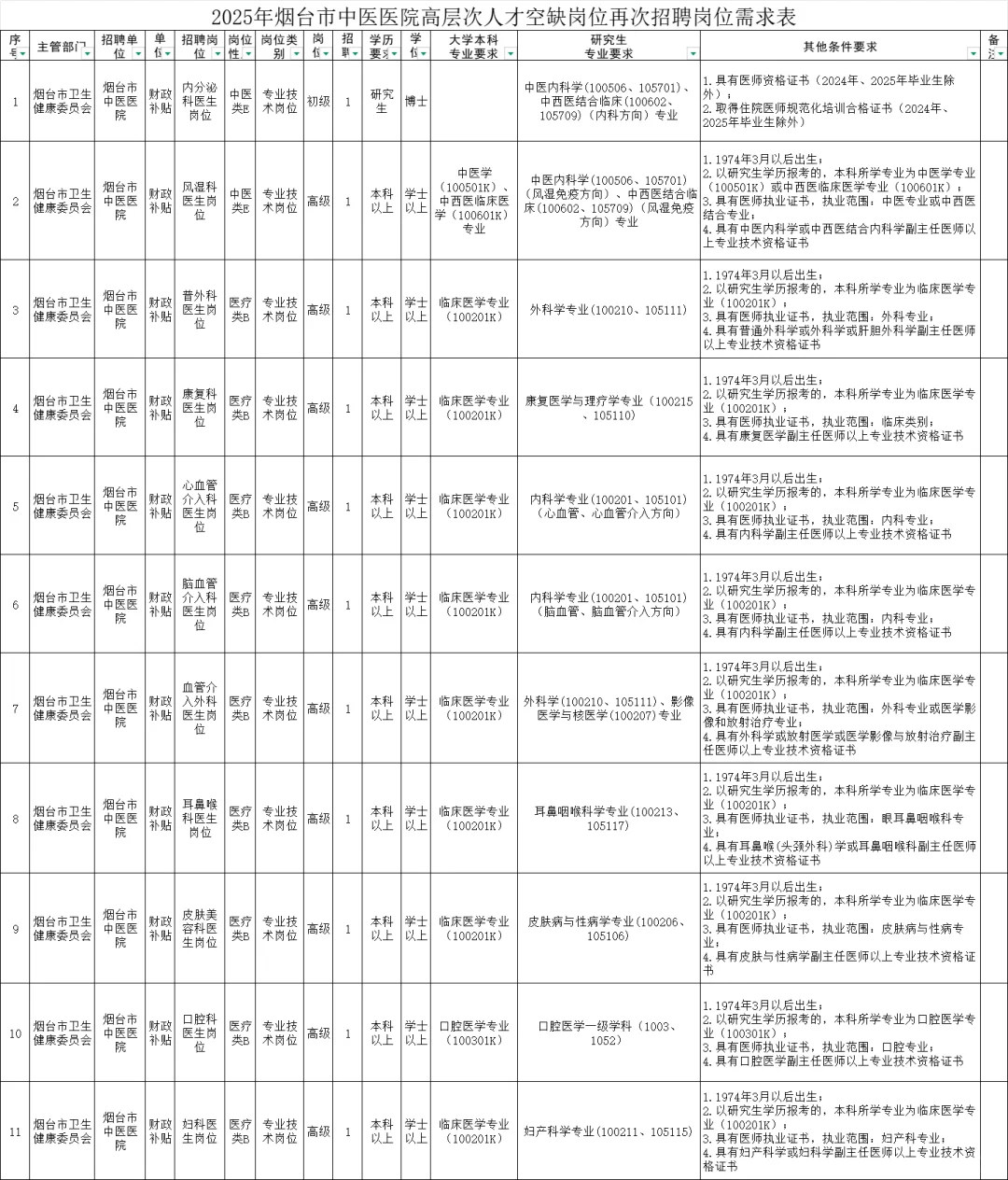 2025烟台中医院招聘人才