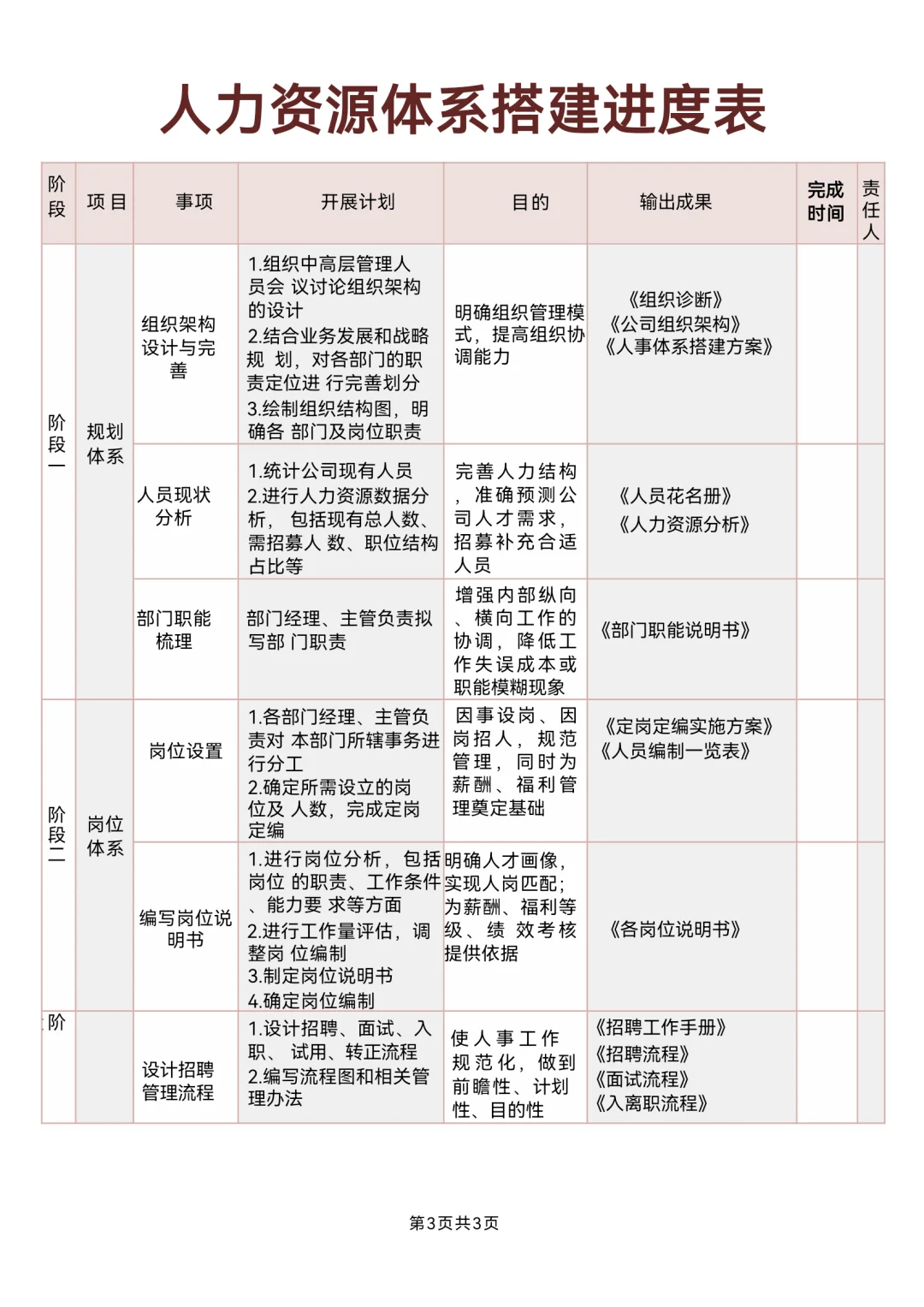 人力资源体系搭建方案