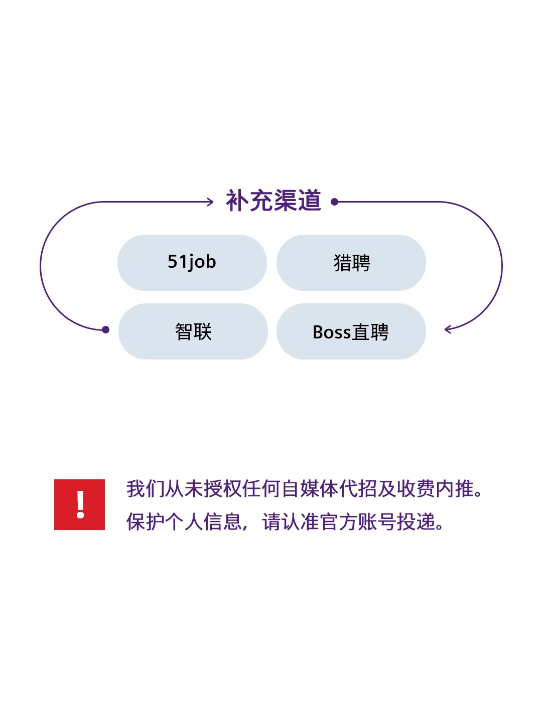 超全西门子能源招聘指南，这不就来了！😉
