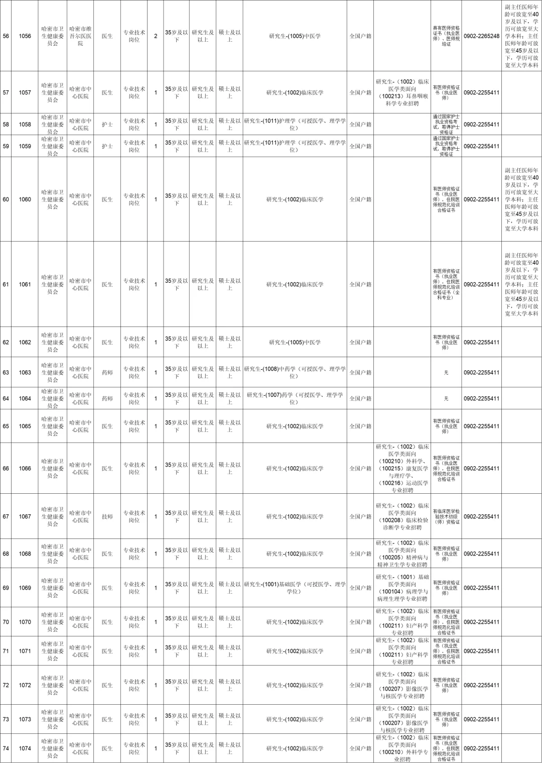 新疆哈密市2025年人才引进164人（截止时间