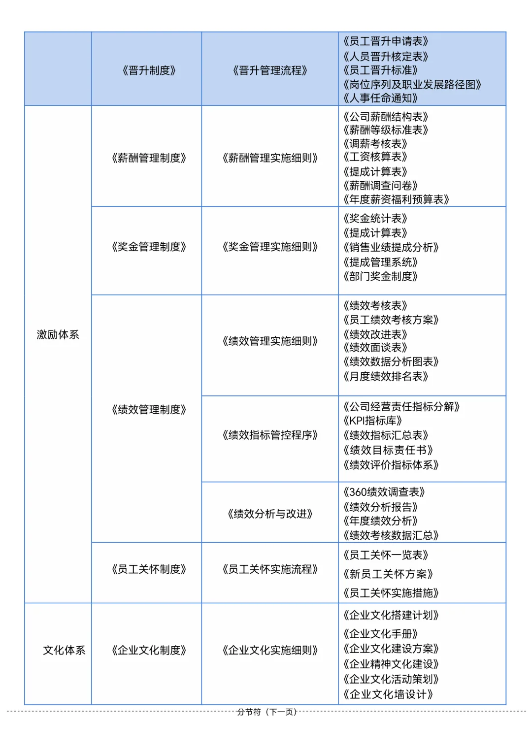 人力资源体系搭建方案