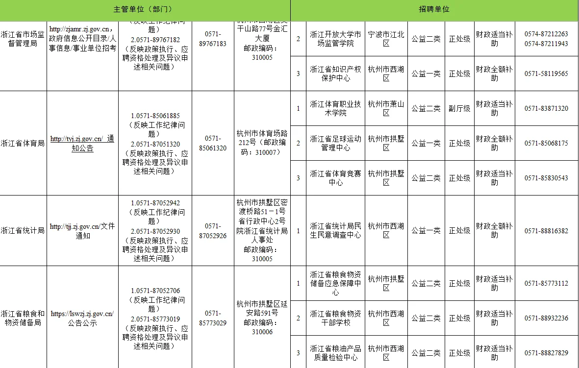 浙江省省属事业单位2025年下半年集中招聘