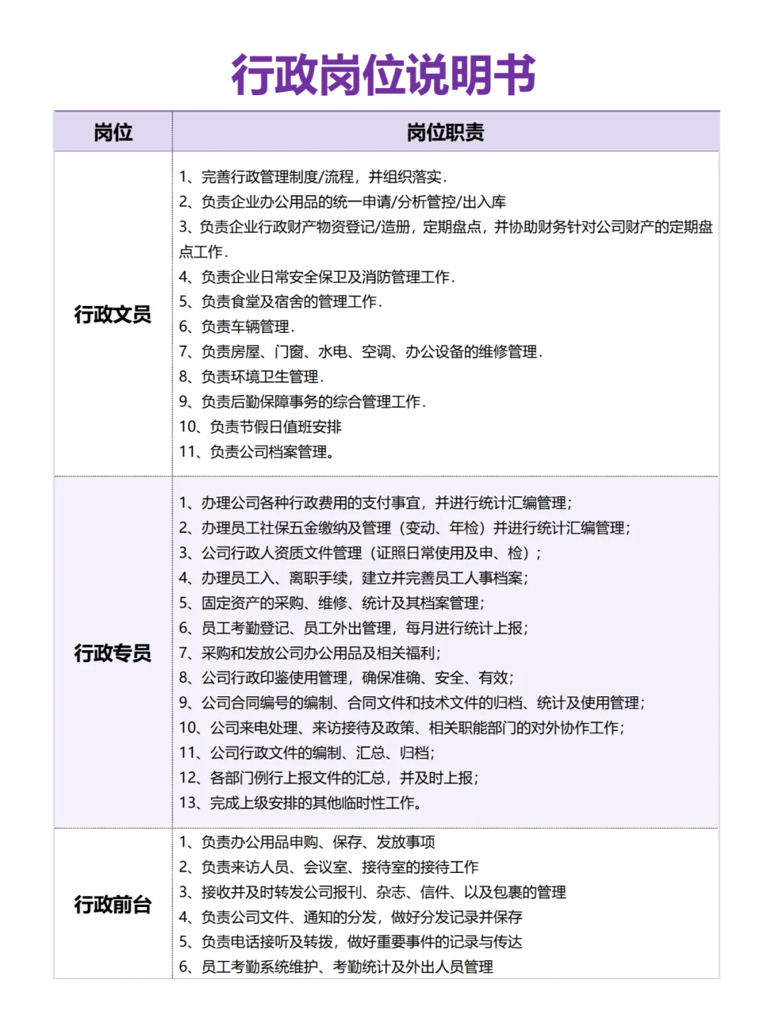 想要转行成为行政？看看各行政都要做些啥