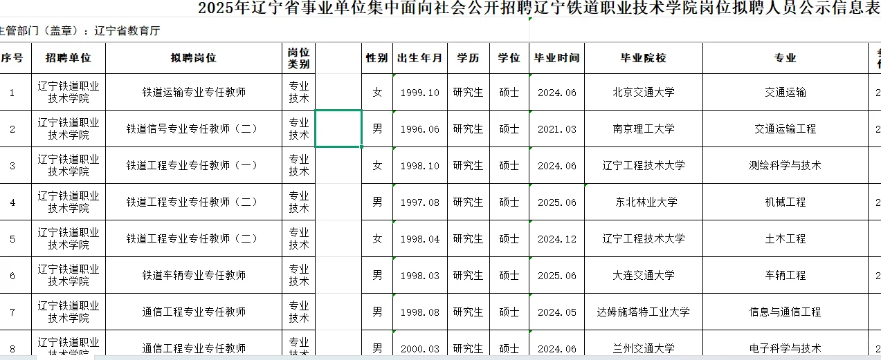 辽宁省铁道职业技术学院拟聘人员公示