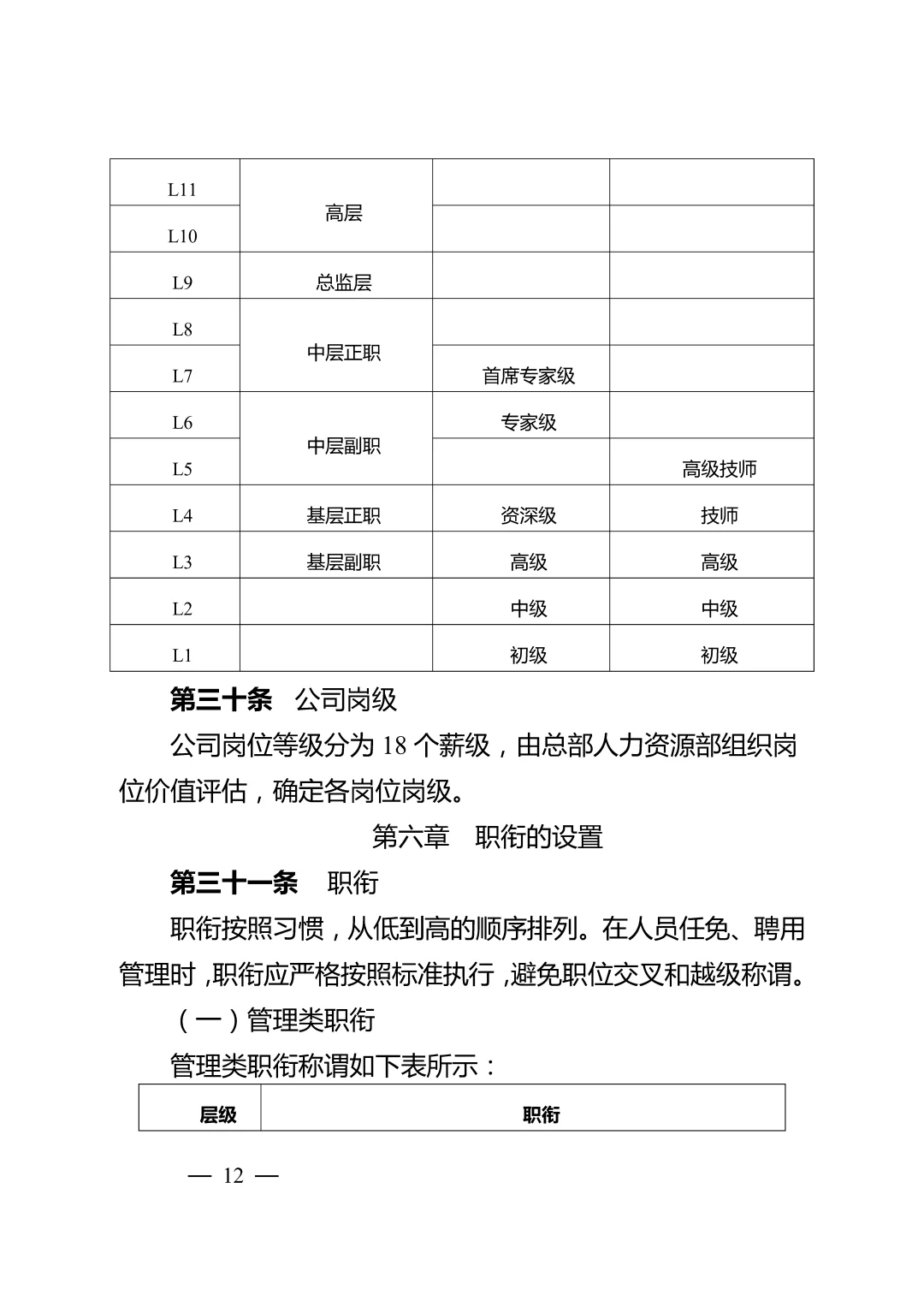 国企集团岗位职级管理办法\国企岗位职级