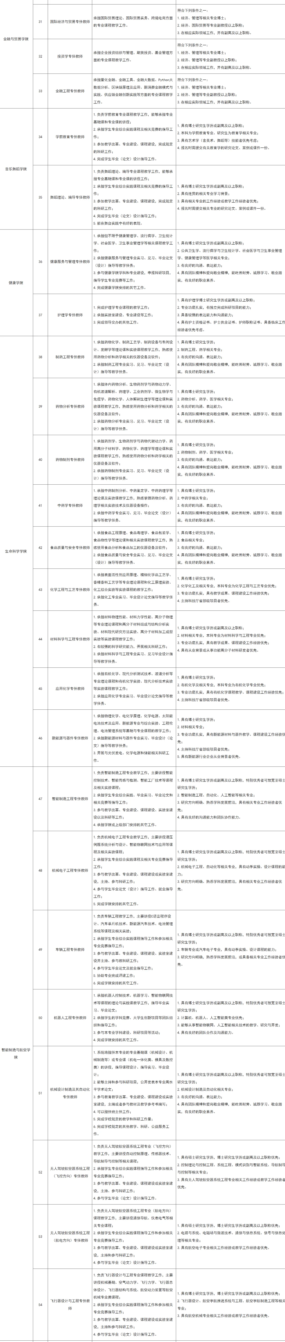 珠海科技学院2025-2026学年招聘