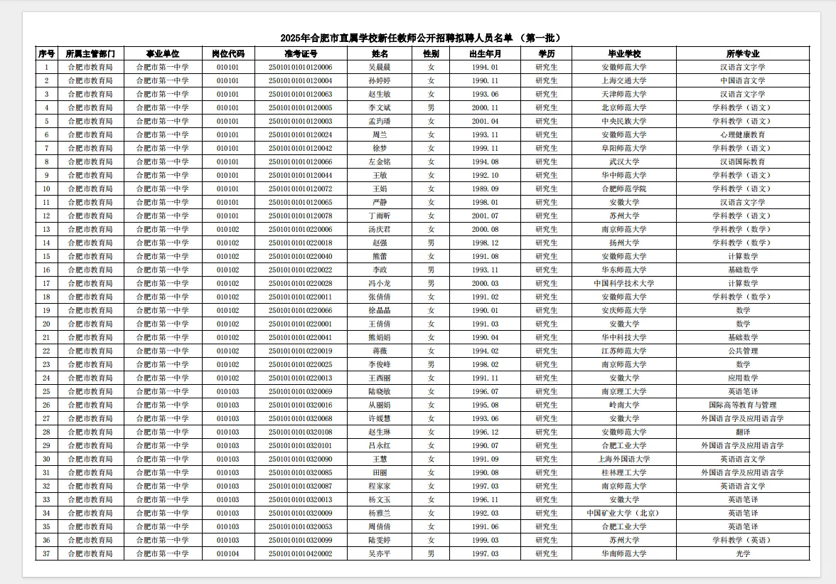 合肥市直属新任教师公示