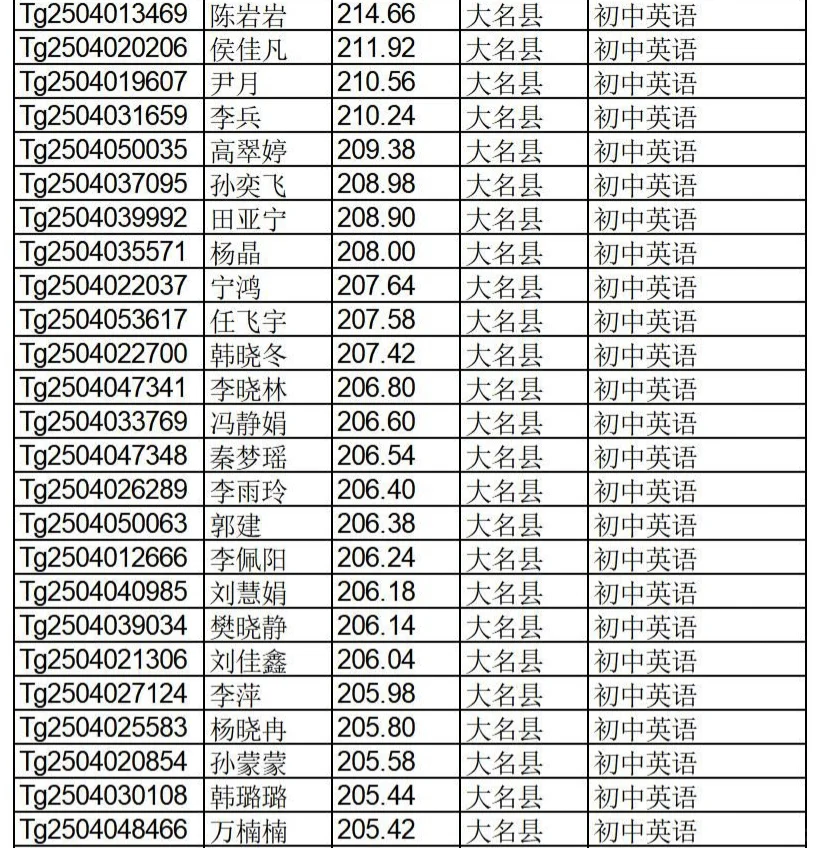 邯郸特岗教师拟聘用名单公示啦