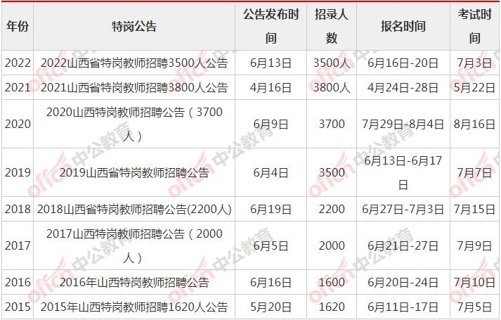 特岗教师招聘公告