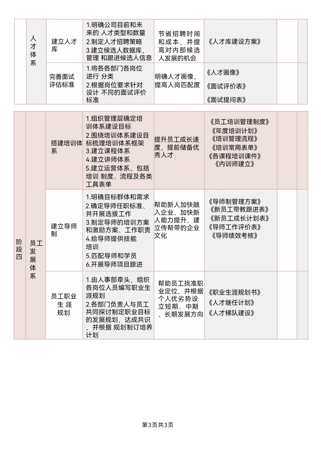人力资源体系搭建方案