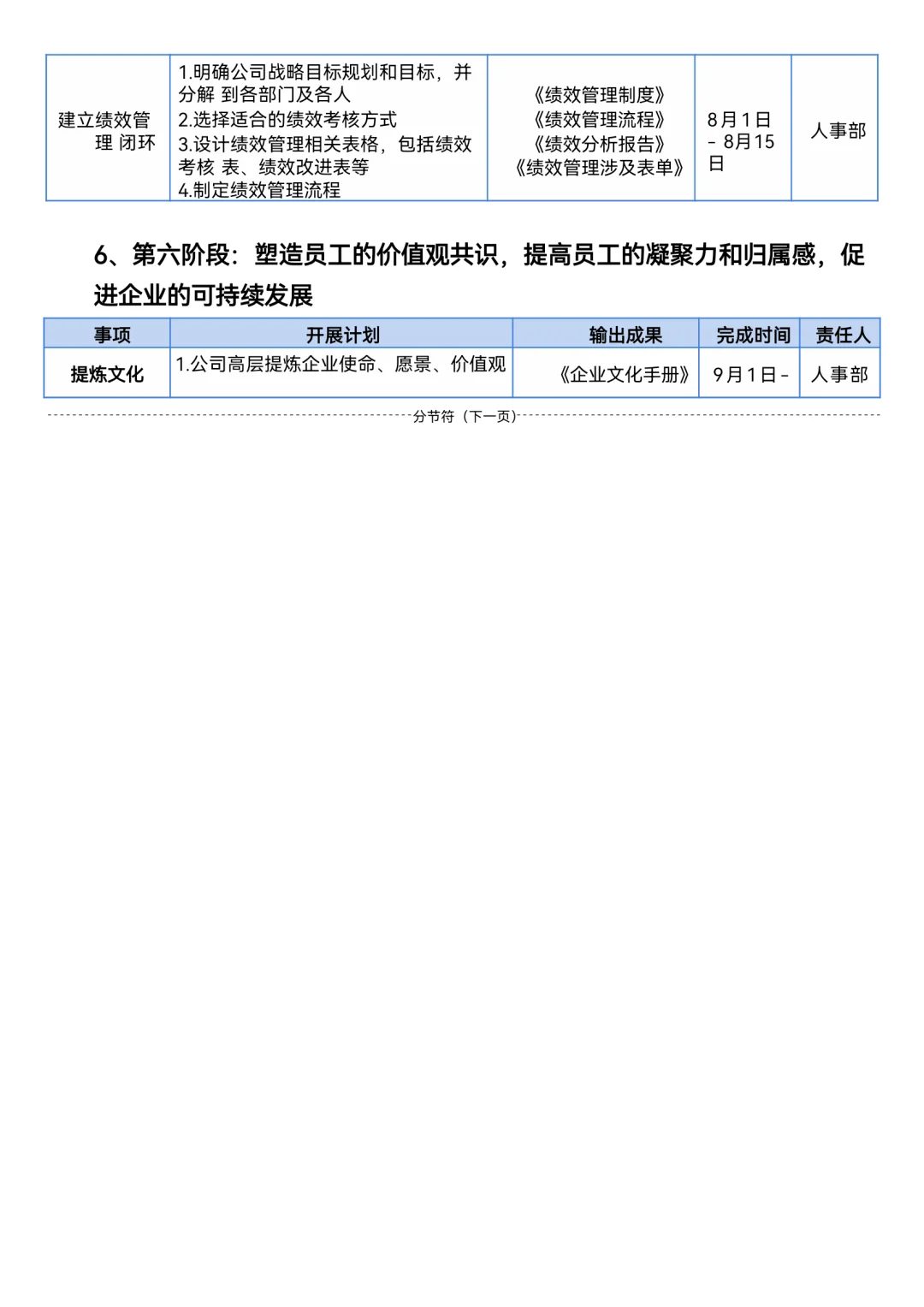 人力资源体系搭建方案