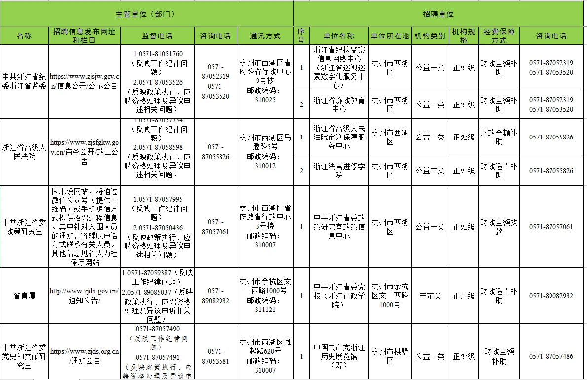 浙江省省属事业单位2025年下半年集中招聘