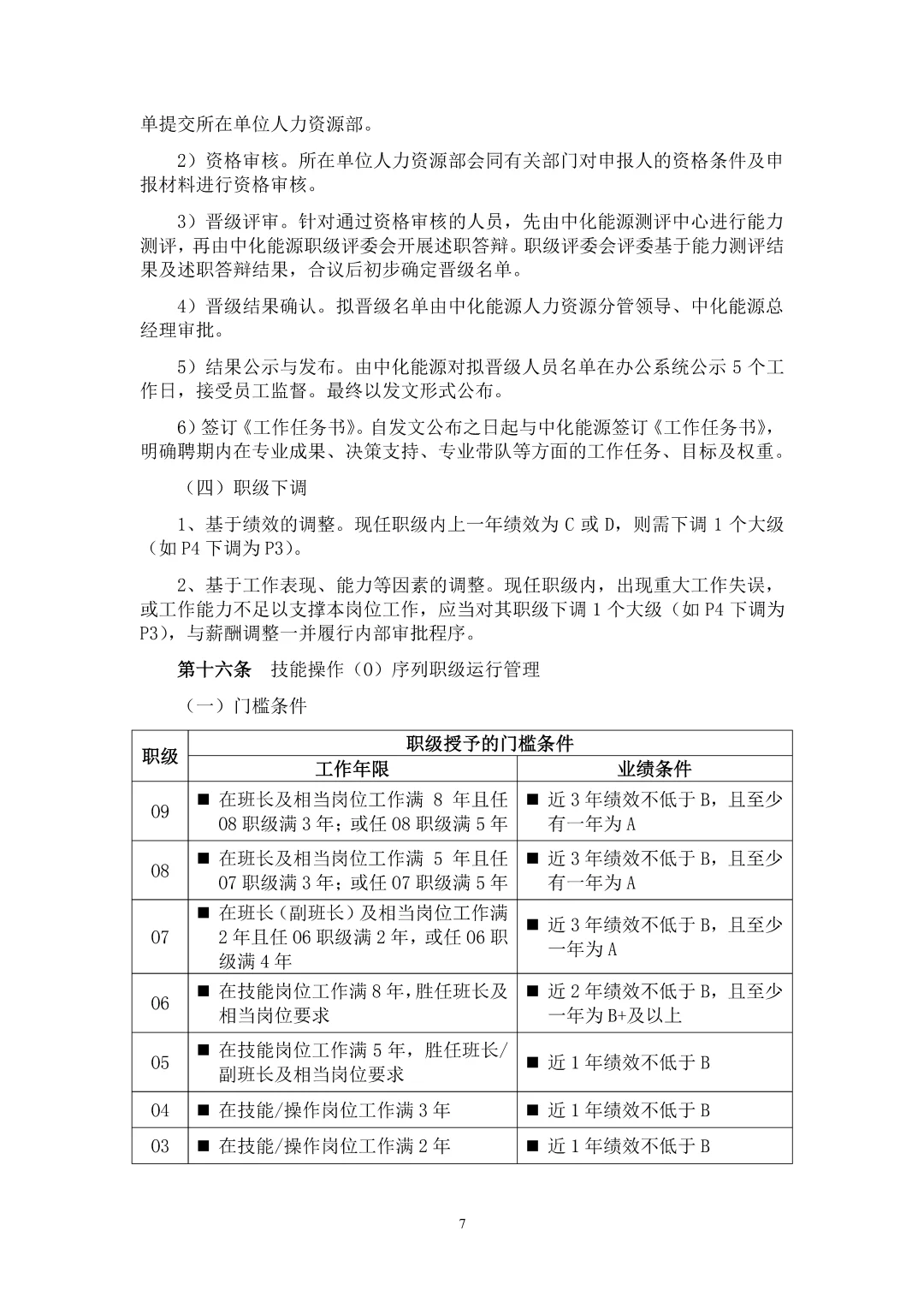 国企集团岗位职级管理办法\国企岗位职级
