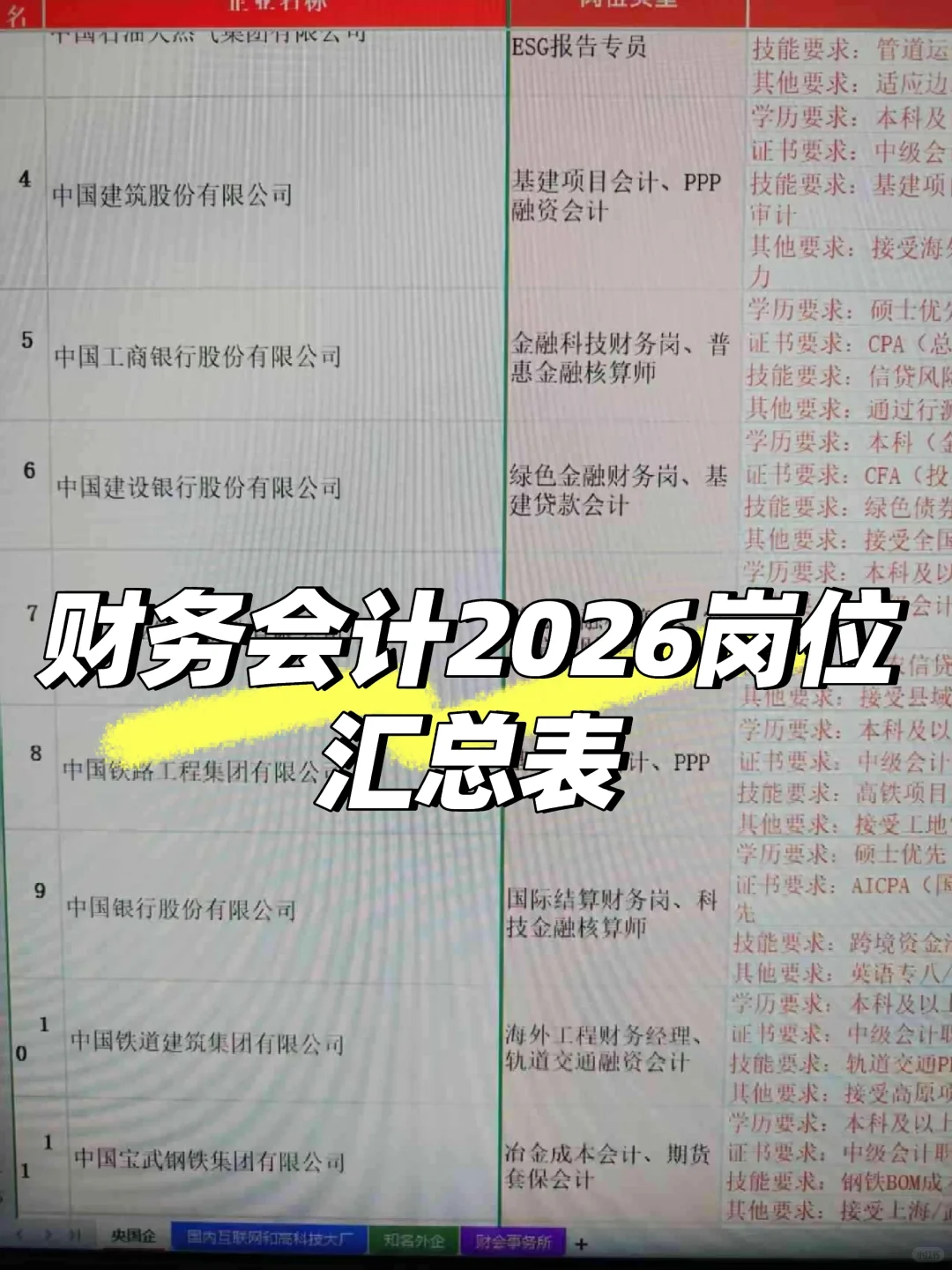 这些不卡学历的大厂，双非会计都给我投！
