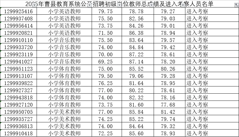 曹县教师编166人！进入考察人员名单