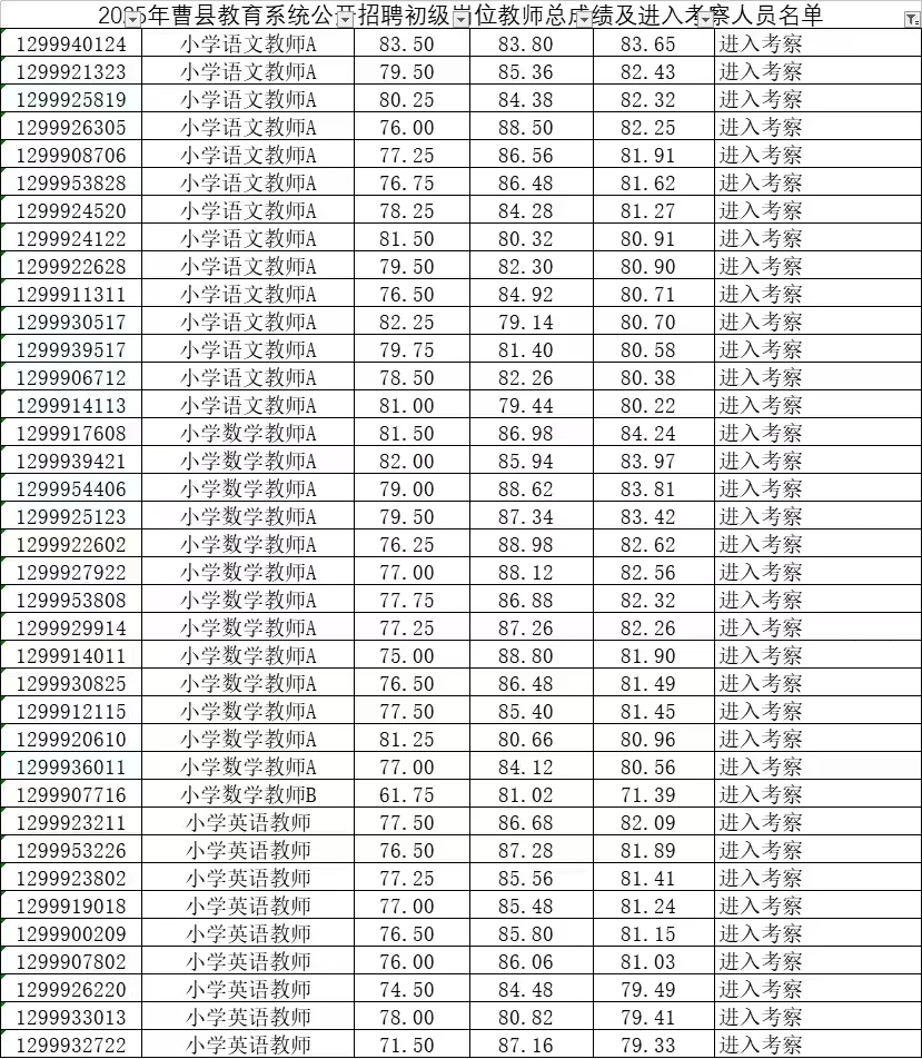 曹县教师编166人！进入考察人员名单
