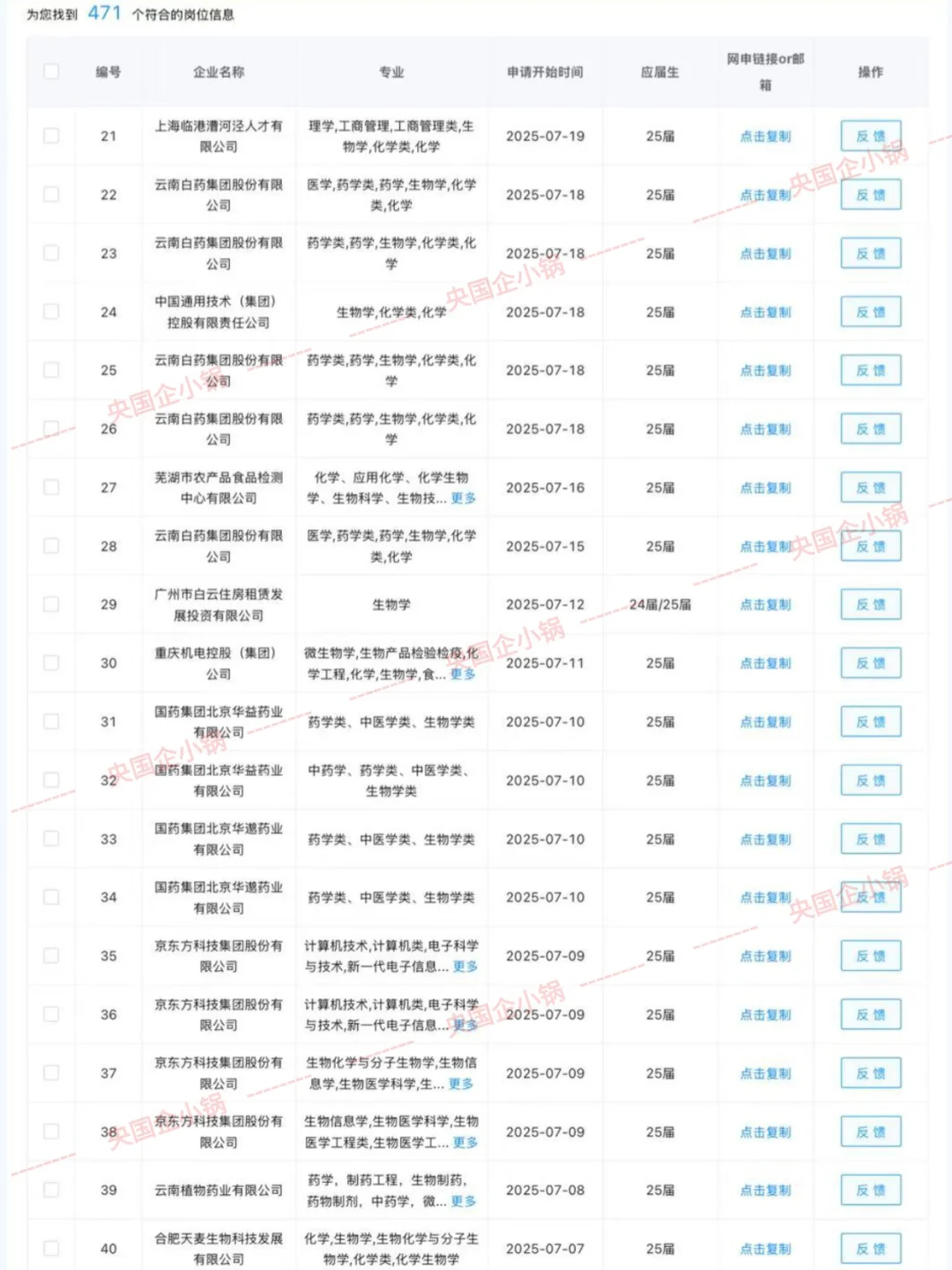 生物学专业看过来！央国企岗位待遇超香😭