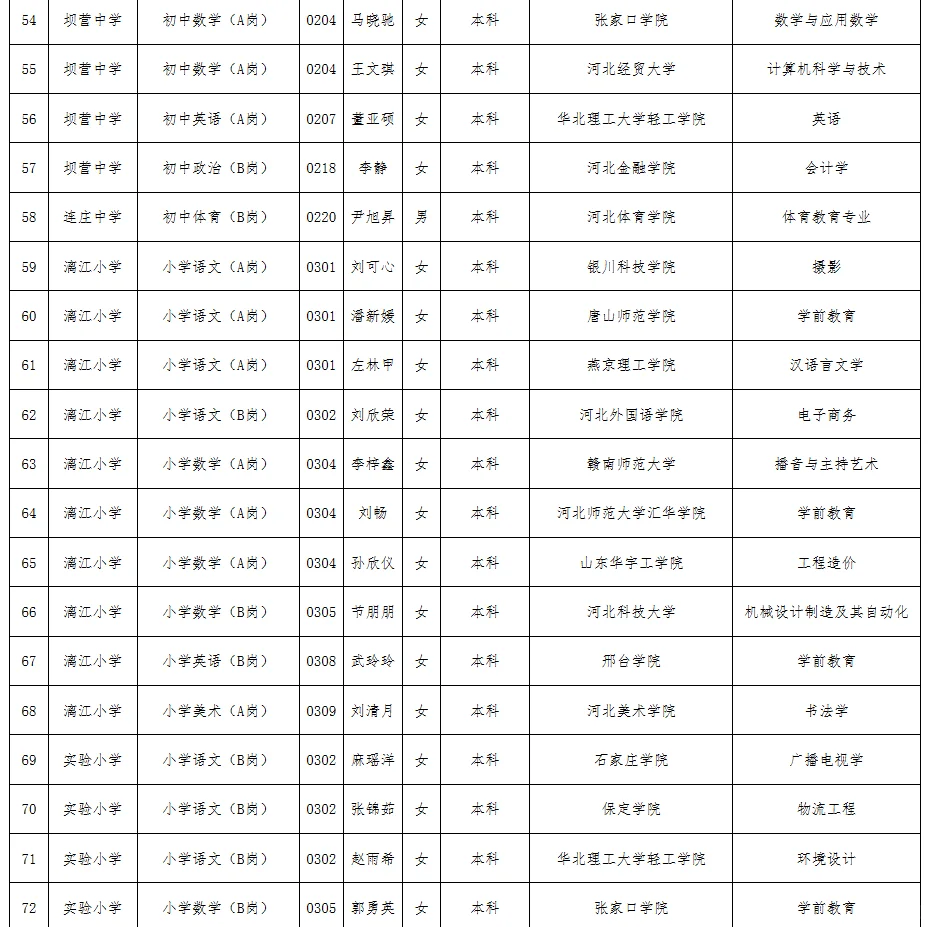 2025年邢台市清河县招聘教师拟聘人员公示