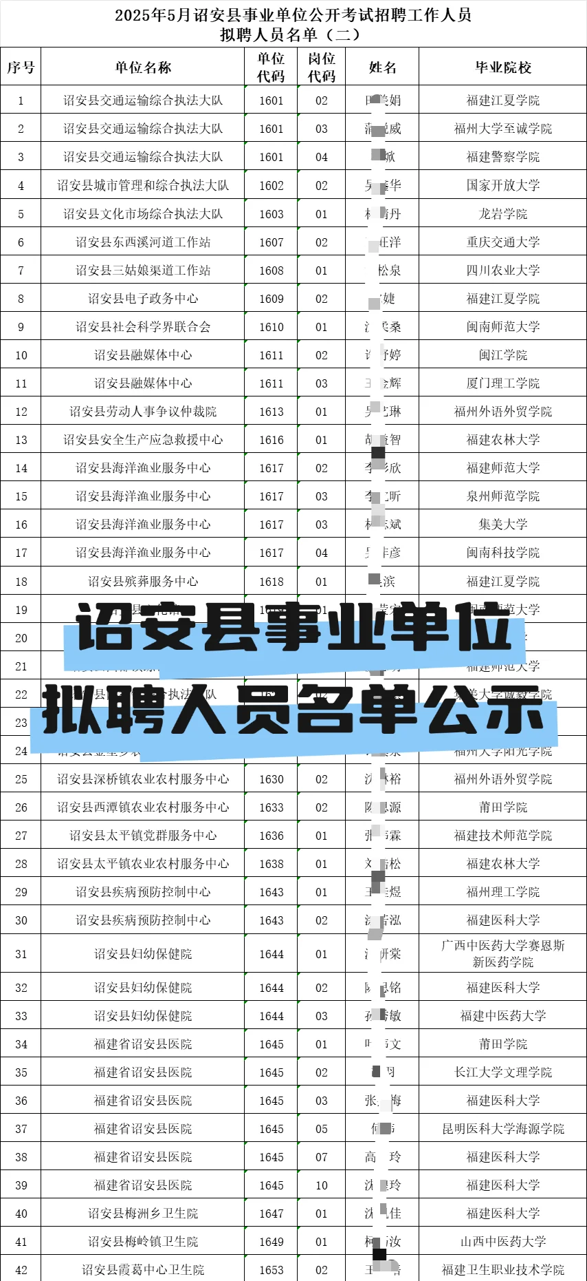 国家开放大学1人！诏安县事业单位拟聘公示