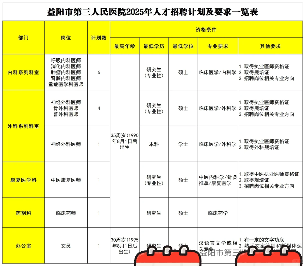 益阳市第三人民医院2025年合同制人才14人