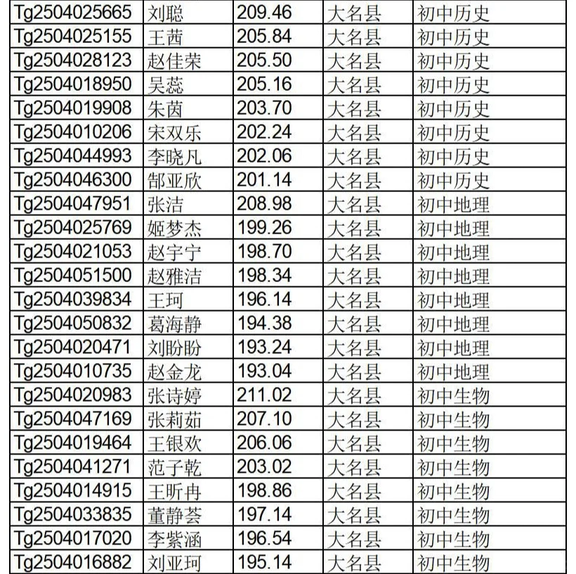 邯郸特岗教师拟聘用名单公示啦